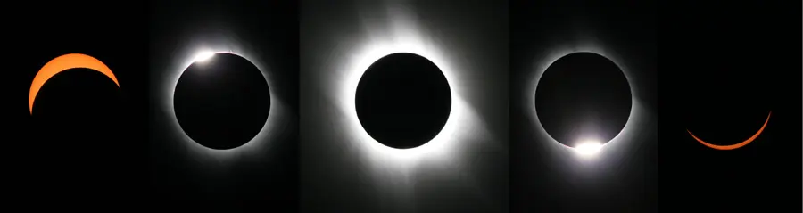 Eclipse sequence