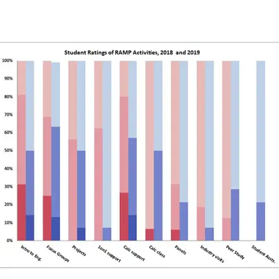 Bar chart 